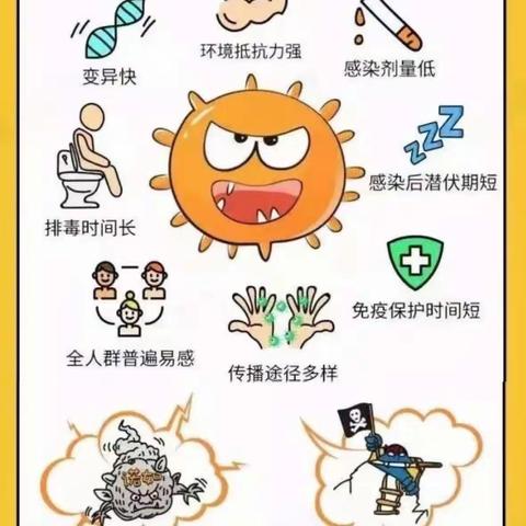 诺如病毒防控小常识                                   ——城南满族幼儿园宣