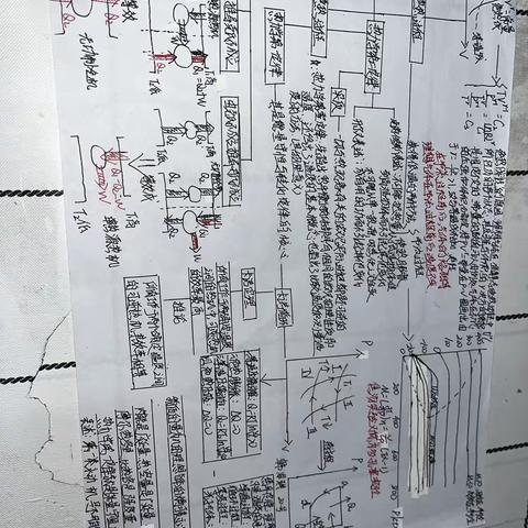 21级4班韩思琪20号知识体系图