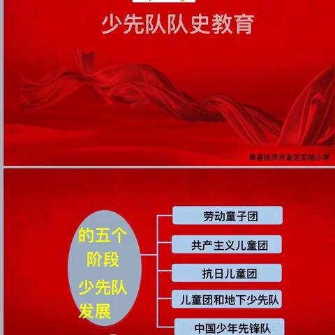 【单县开发区实验小学】 请党放心 强国有我———四一级部建党日学队史主题班会