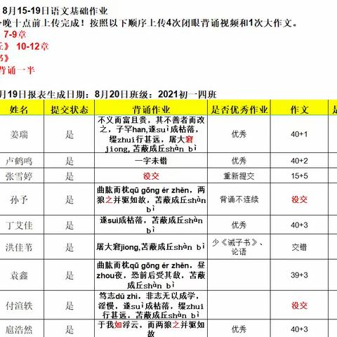 初一四班·暑期第六周总结