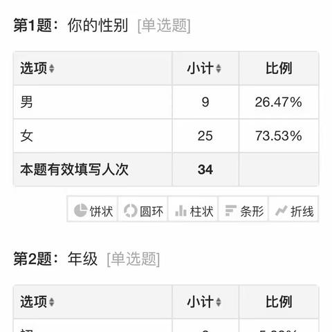 社会课堂：消费与理财——南高初2021级20班梁艺潇等关于城区中学生消费行为调查社会实践活动