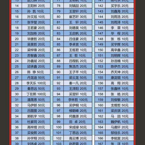共克时艰 未来有你