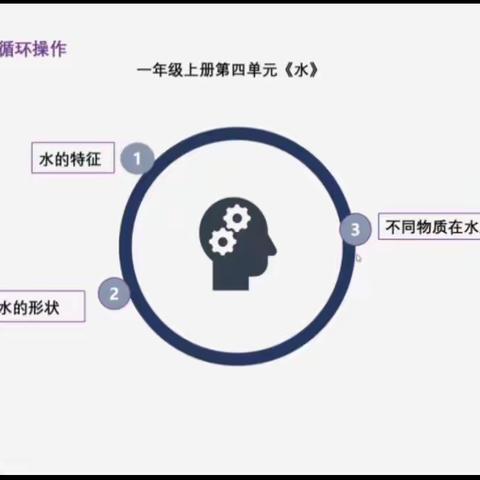 济宁市小学科学复习巩固主题线上研讨活动——梁山县第四实验小学线上经验交流活动纪实