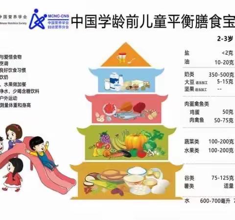 红升幼儿园一周食谱（3月20日-3月24日）