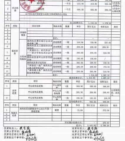 2021年4月份南约社区党群服务中心预结算