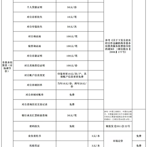 减费让利 惠企利民|宁陵德商村镇银行在行动