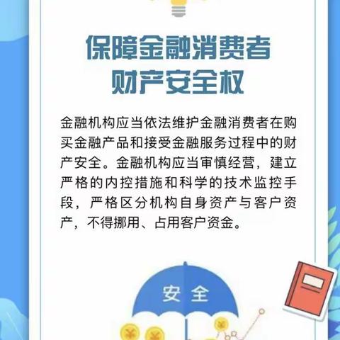 315金融消费者权益日宣传-金融消费者的八项权利