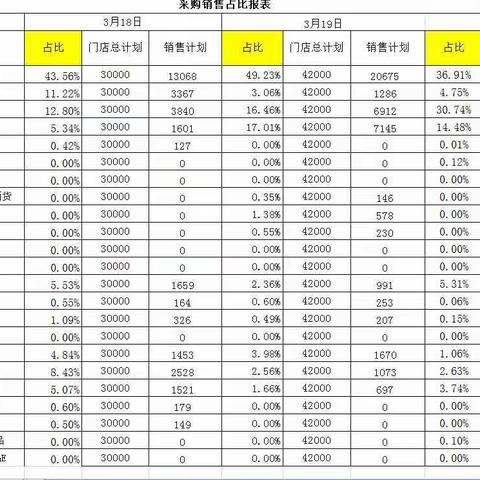 通城店3.18-20线上活动宣传美篇