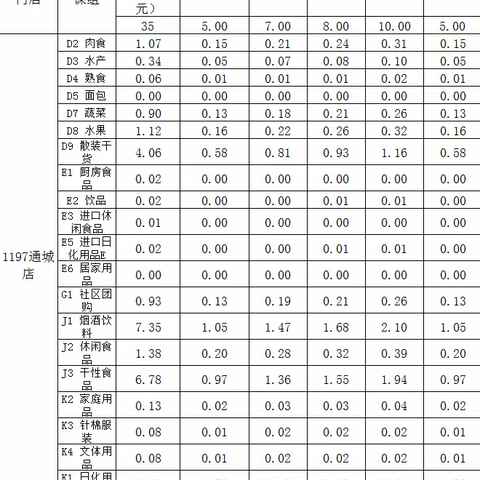 通城店双十二活动宣传美篇