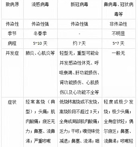 春季传染病——甲流、诺如病毒温馨提示