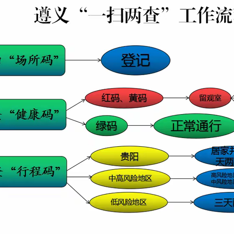 何坝街道关于经营主体落实疫情防控措施告知书