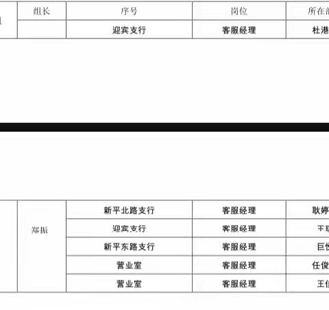 第七调研小组迅速落实支行团委“青”听心声调研暨“五个三”愿景研讨活动