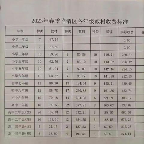 阎村镇白庙小学2023年春季学期开学工作告家长书