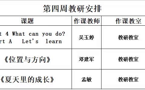 立足校本研修,促进个人成长——王店乡一小第四周教研活动