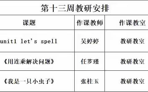 以研促教，共同提高——王店乡一小第十三周教研活动