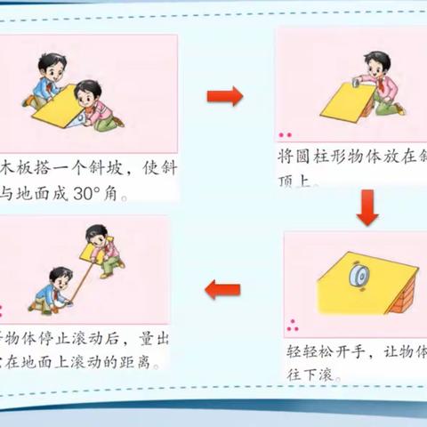 综合与实践——怎样滚得远？