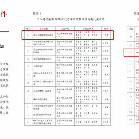 公司两项技术获集团和省建材行业技术革新奖