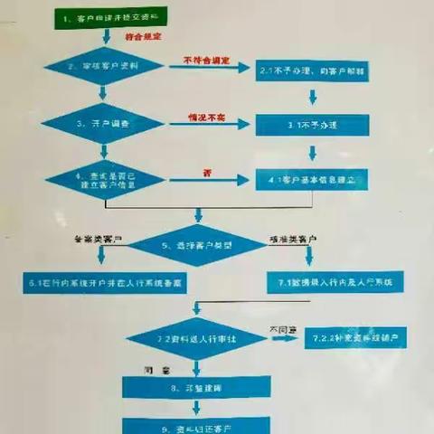 人民银行西安分行辖区镇安农商银行庙沟支行开展“优化企业开户服务宣传活动”