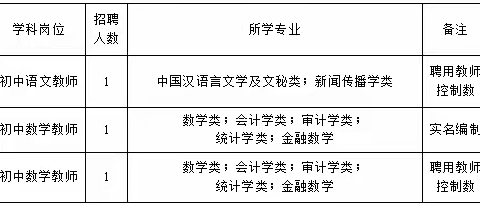 两数一语，我“职”等你——横州市莲塘镇初级中学2022年教师招聘简章