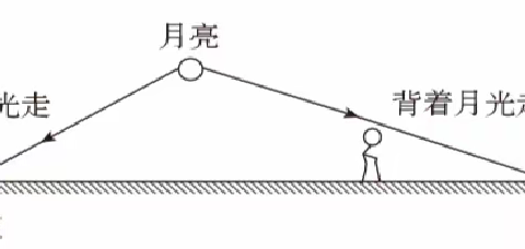 由踩水坑想到的光的反射实践作业