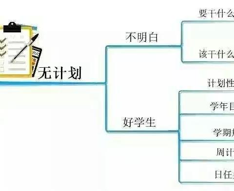 孩子成绩总上不去，不是因为笨，而是这10个坏习惯在作怪！