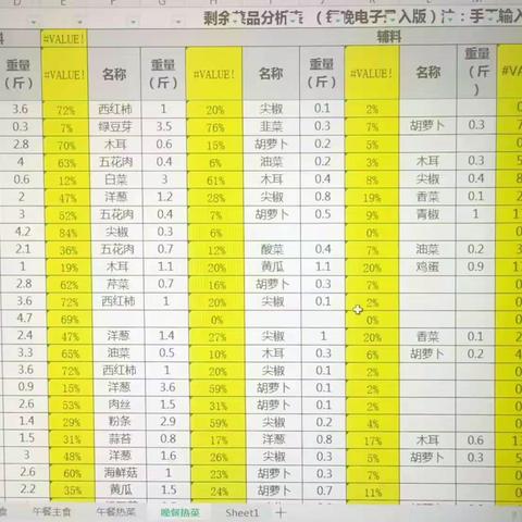 同家梁项目厨政工作