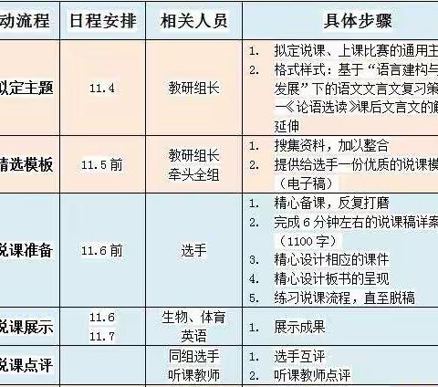 千帆竞发，百舸争流——大成中学校内优质课选拔展示活动之说课篇