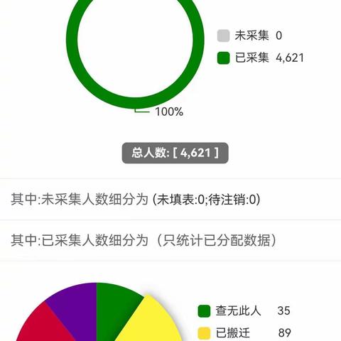 复兴区残联2021年度残疾人基本状况调查圆满收官