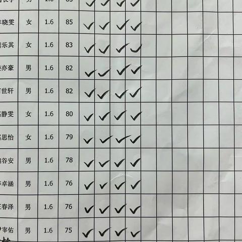 义乌高一A班11.21-11.22教学总结