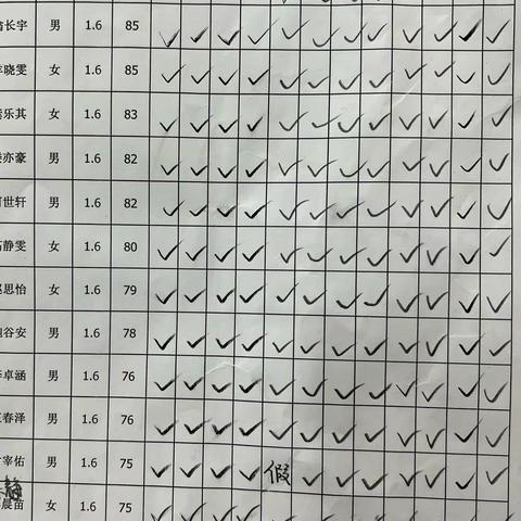 义乌高一A班12.26-12.27教学总结