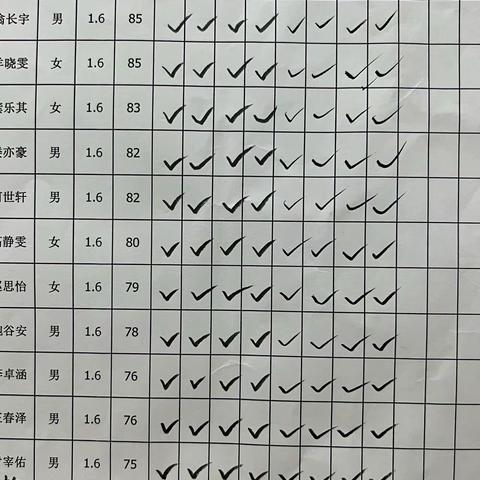 义乌外国语11.28-11.29教学总结