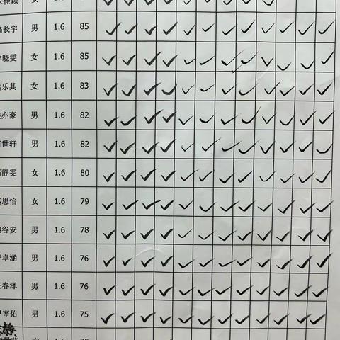 义乌高一A班12.5-12.6教学总结