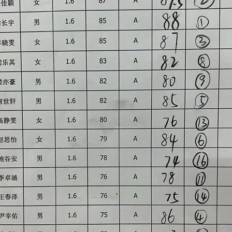 2022义乌1.3-1.4高一考试总结