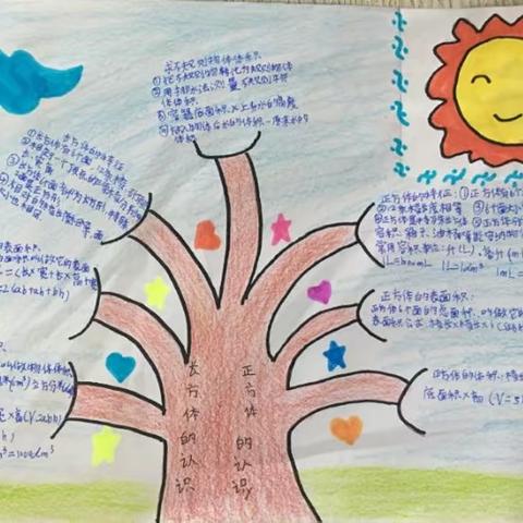 春暖花开——红庙街小学五年级数学组特色作业展