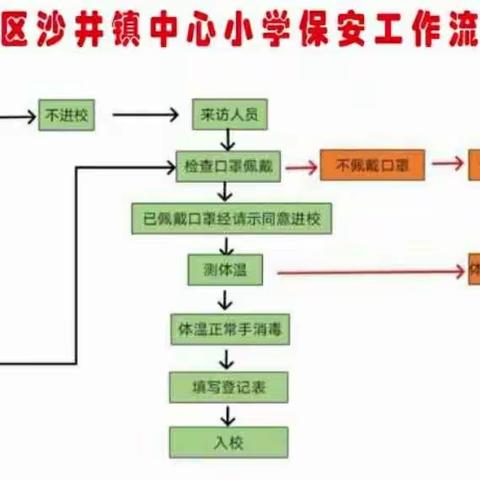 开学防疫，请看7张流程图！