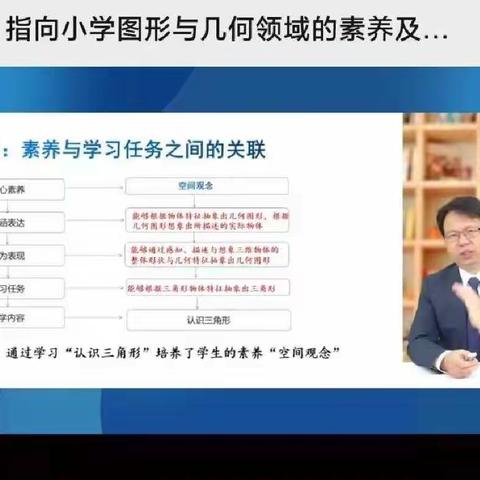 相约云教研   共盼繁花开——记库尔勒市四小片区小学数学人教社培训专题活动