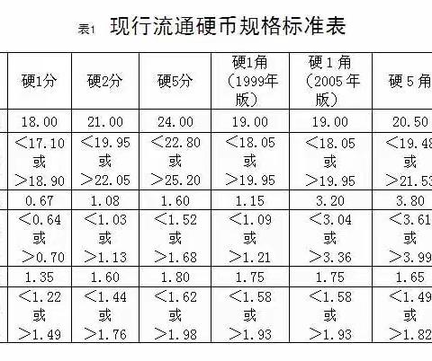 金融小知识之不宜流通人民币—硬币