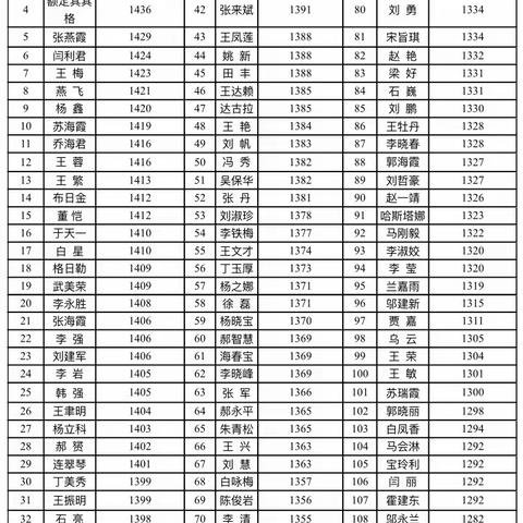 市自然资源局学习强国2021年1月份                              日均分45分以上获奖人员名单