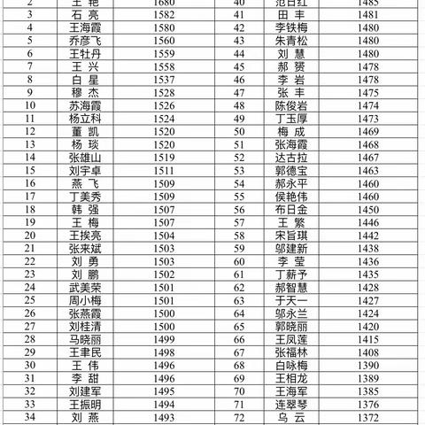 市自然资源局学习强国10月份，日均分45分以上人员获奖名单