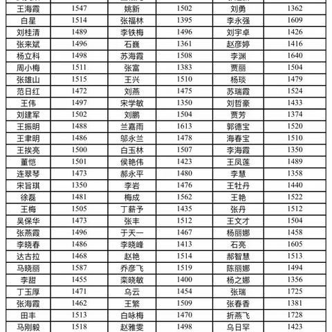 市自然资源局学习强国11月份日均分45分以上人员获奖名单