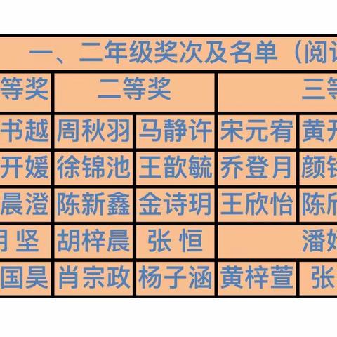 【五个一百工程】阅读，遇见更好的自己  —送桥小学寒假阅读成果展