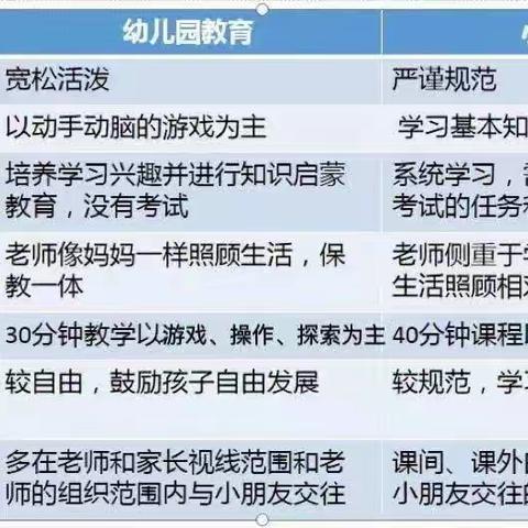 阜阳地直幼教集团张湖分园【幼小衔接】家长篇——致家长的一封信