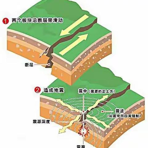 “防震减灾，平安常在”—崎岭中心幼儿园防震演练汇报