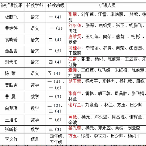 推门听课问诊课堂  交流研讨精准施策