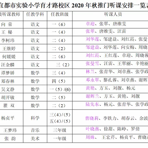 推门听课促高效，保驾护航展新貌