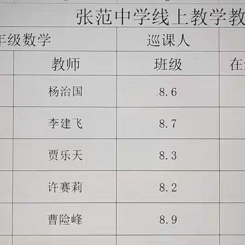 疫情退散，春暖花开-张范中学数学教研