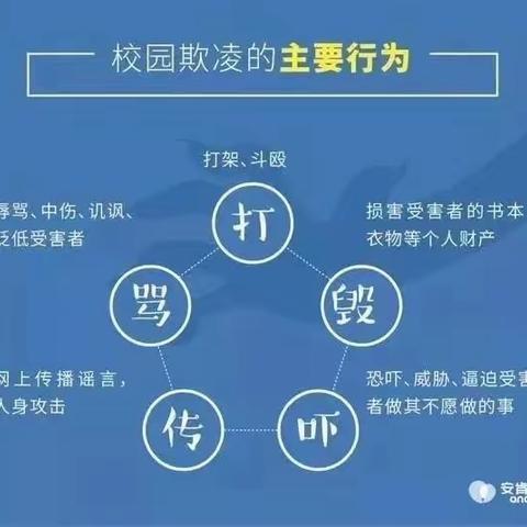 预防校园欺凌  共建和谐校园—沾化区大高镇第一小学