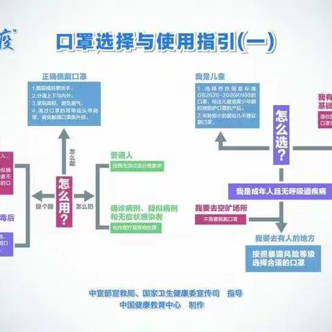 《巩义市桃园卫生院》常态化疫情防空小知识（1）