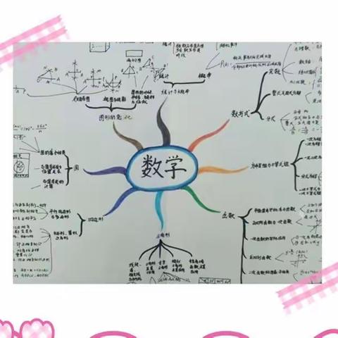 疫起学，思维导图来展示