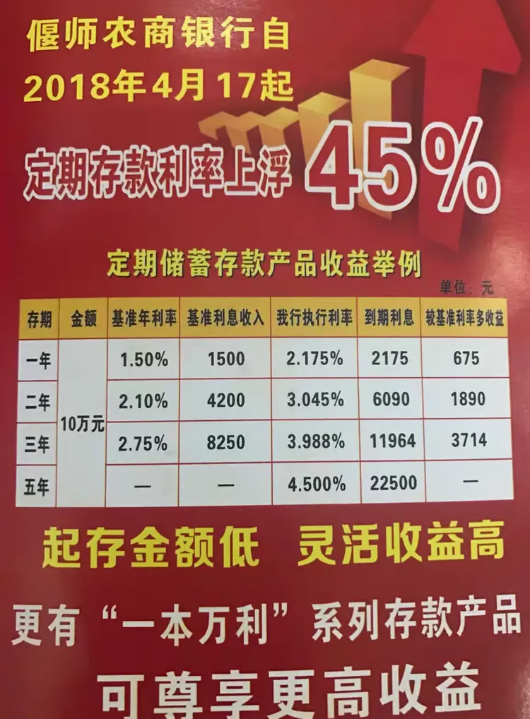 偃师农商银行